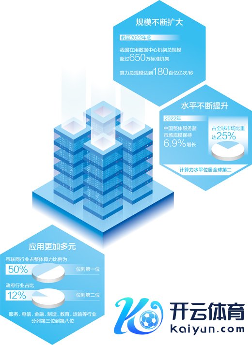 体育游戏app平台2017年至2022年的复合增长率达48.8%-开云官网登录入口 开云KaiyunApp官网入口